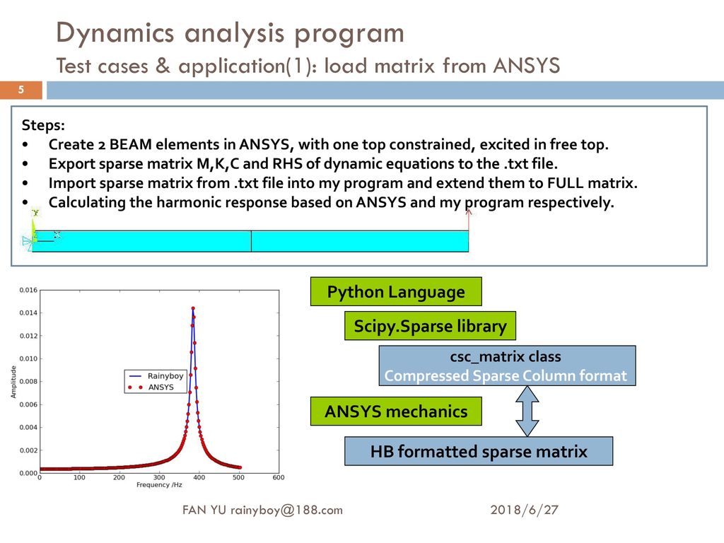 Structural dynamics analysis program designing and applications ppt