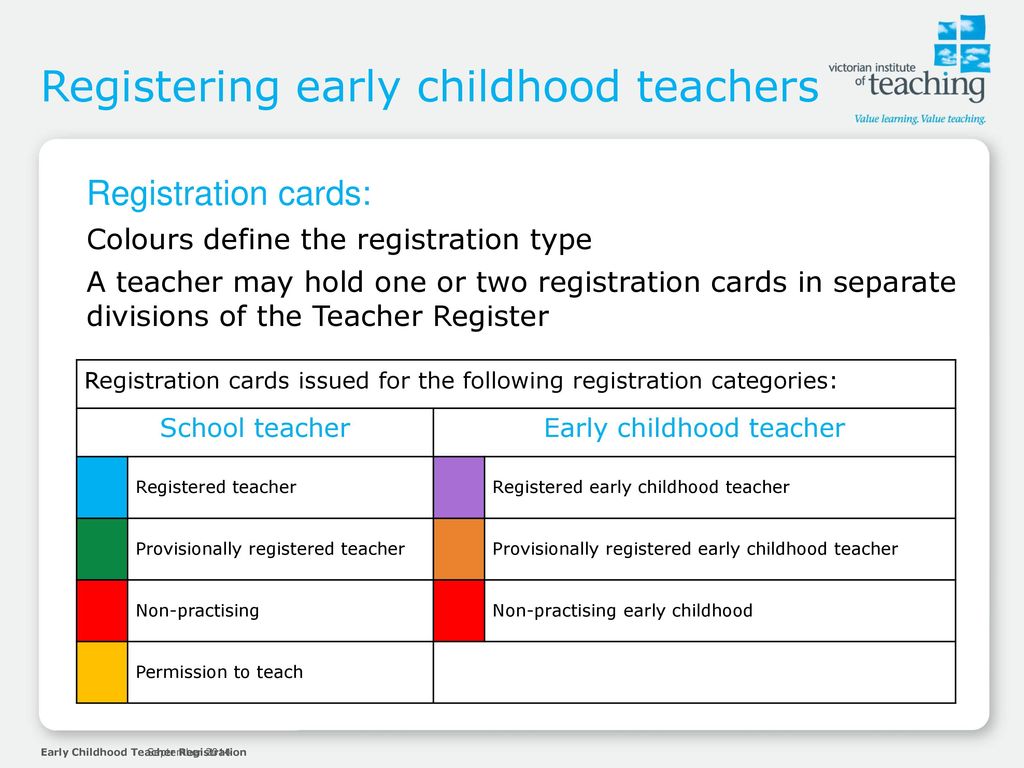Registering Early Childhood Teachers ppt download