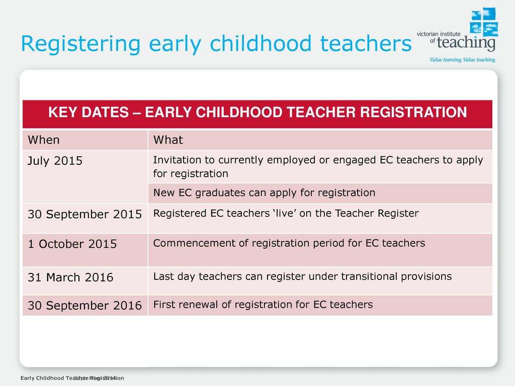 Registering Early Childhood Teachers ppt download