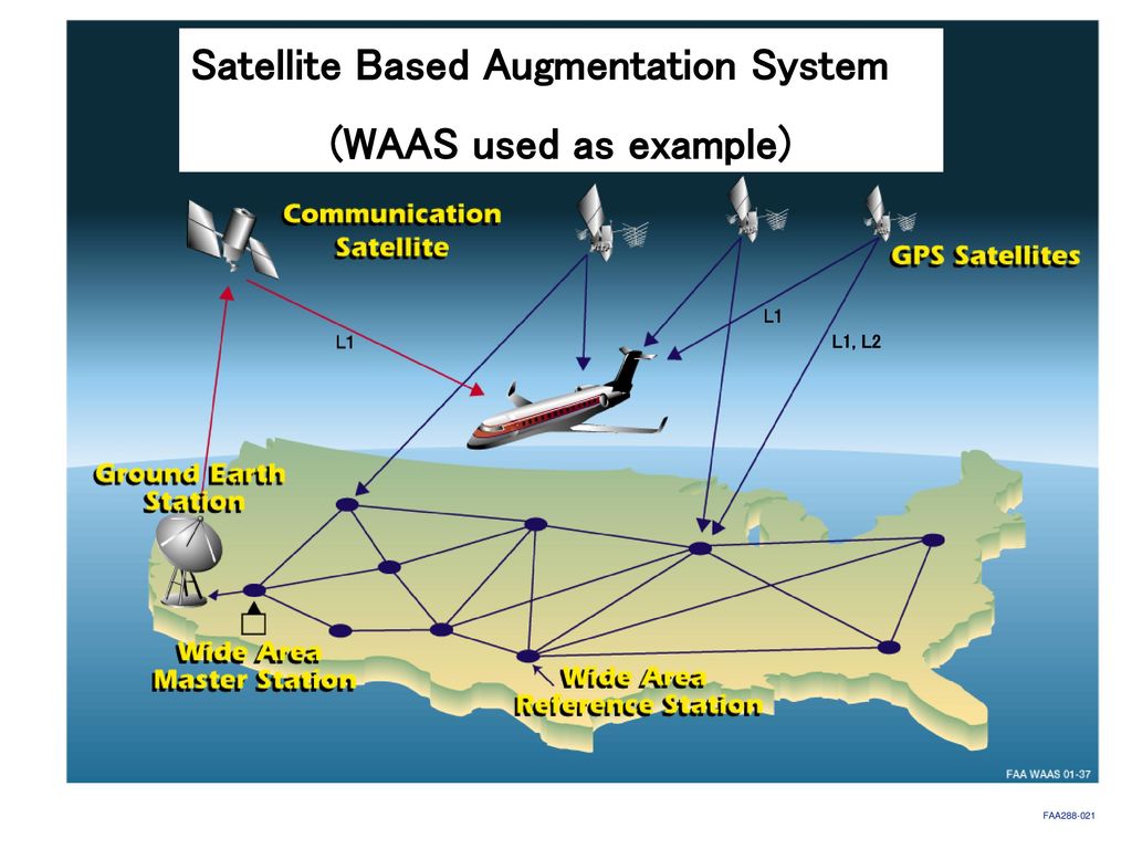 Способы определение местоположения. Спутниковые навигационные системы. Спутниковая навигация GPS. Глобальная система спутниковой навигации. Спутниковая система позиционирования.