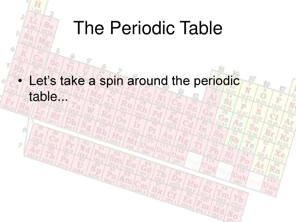 The Periodic Table Let’s take a spin around the periodic table...