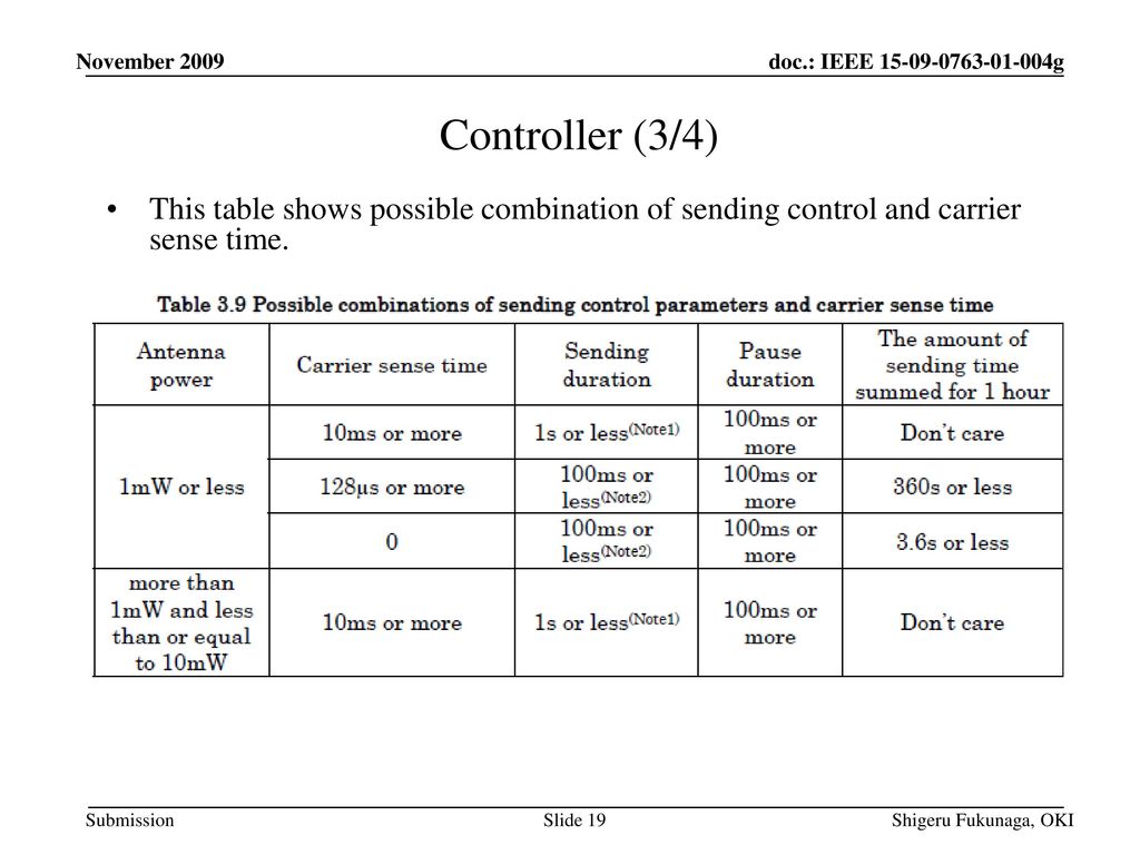 November 2009 Controller (3/4) This table shows possible combination of sending control and carrier sense time.