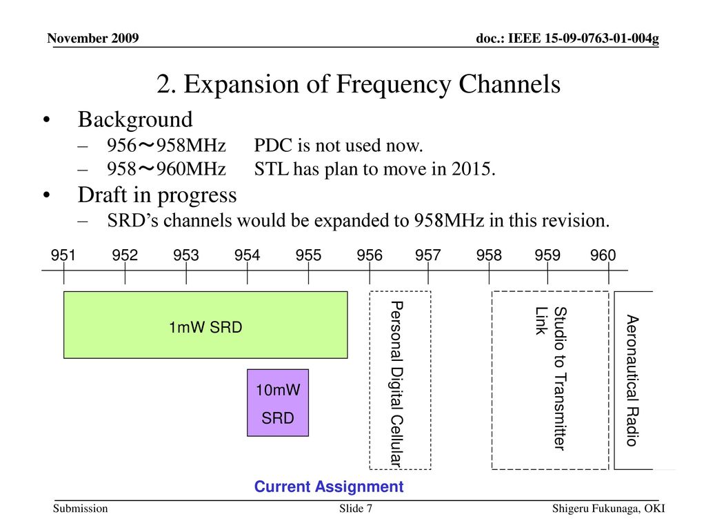 2. Expansion of Frequency Channels