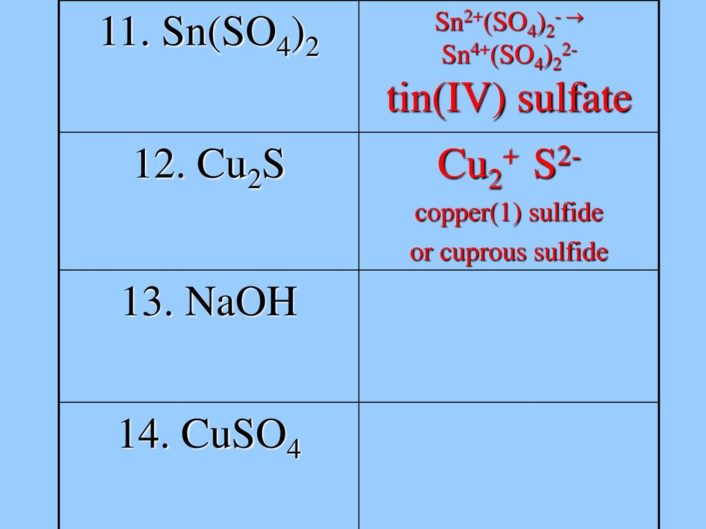 Cuso hci. Fe cuso4 раствор. Cuso4+Fe схема. SN(so4). Fe+cuso4 уравнение.