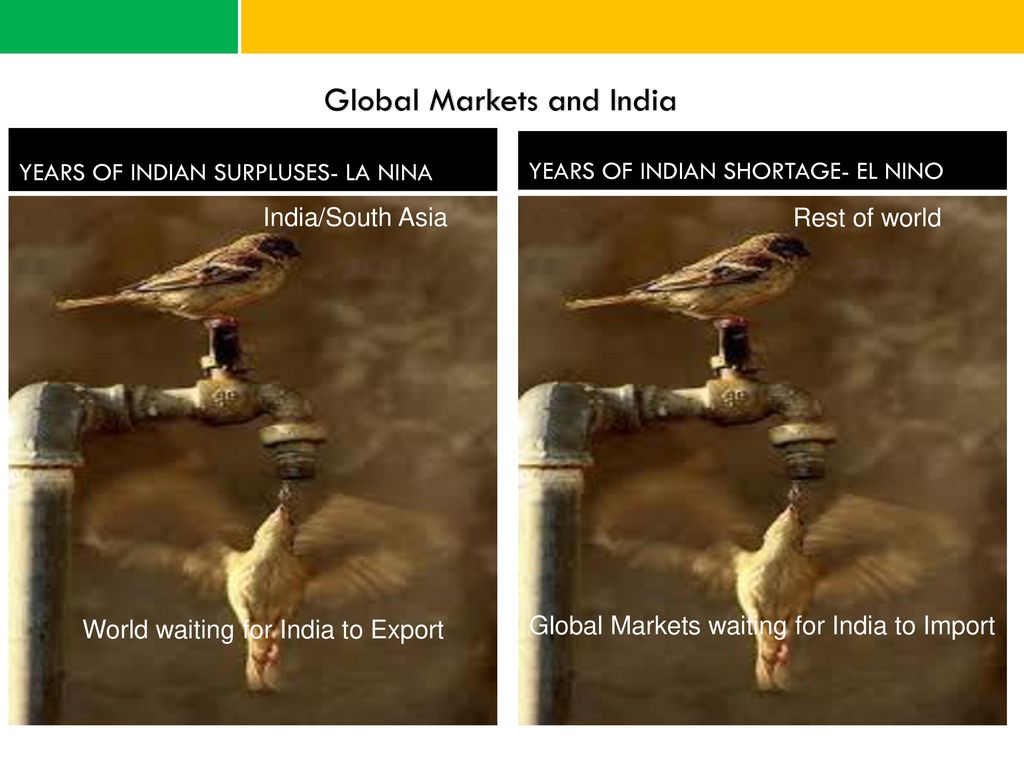 Global Markets and India