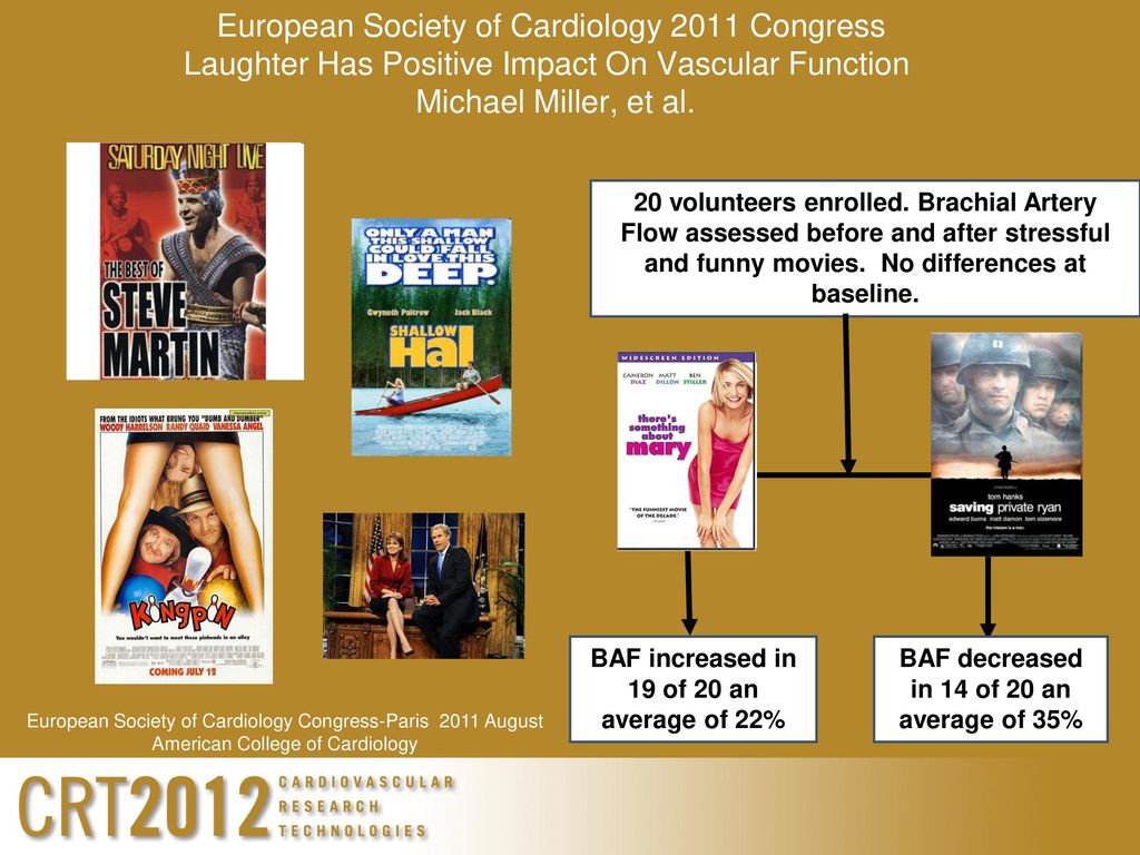 European Society of Cardiology 2011 Congress Laughter Has Positive Impact On Vascular Function Michael Miller, et al.