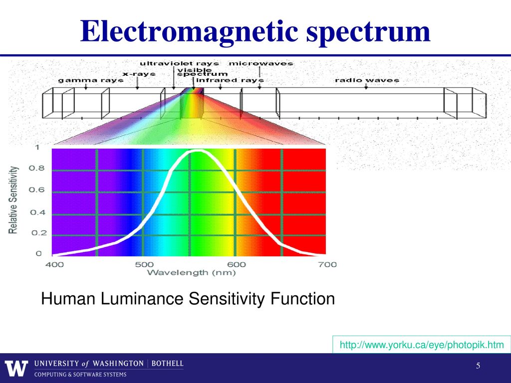 Lecture 6 Chapters 6 and 7 Color and Texture - ppt download