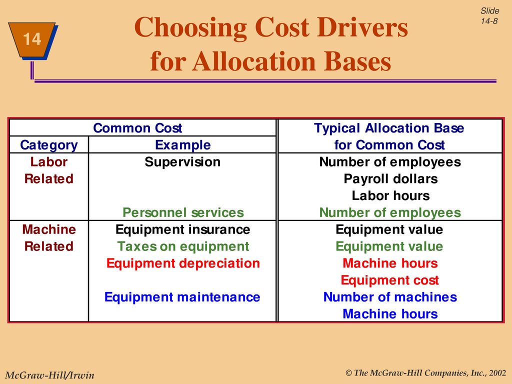Cost Allocation: Service Departments and Joint Product Costs - ppt download