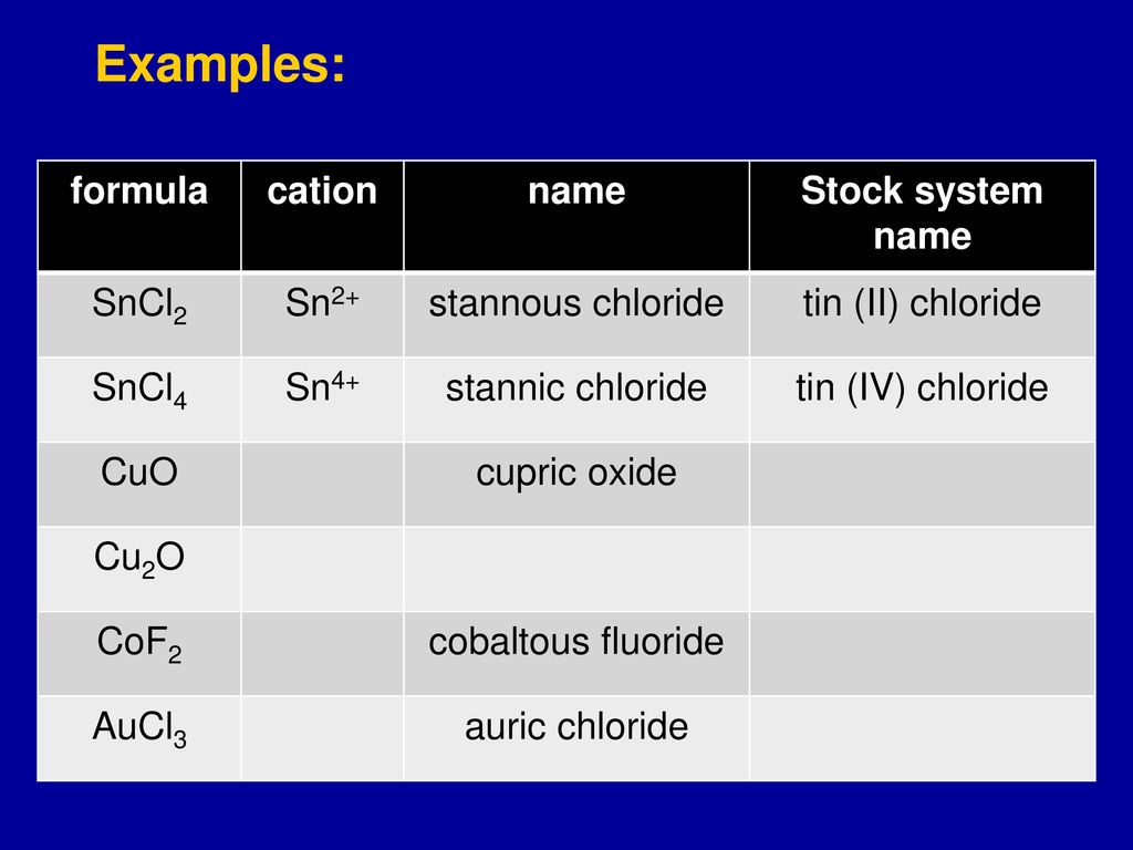 Chemistry Chapter 7 Chemical Formulas And Chemical Names Ppt Download