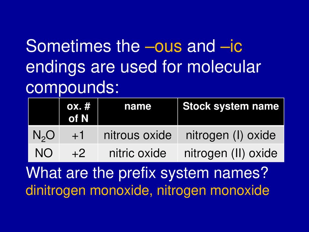 Chemistry Chapter 7 Chemical Formulas And Chemical Names Ppt Download