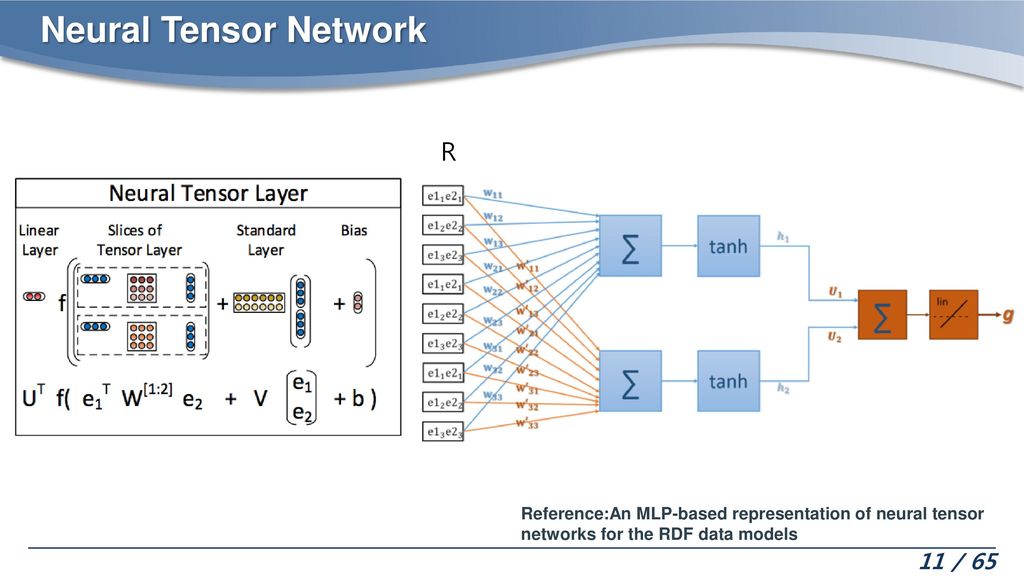 Reasoning With Neural Tensor Networks for Knowledge Base Completion - ppt  download