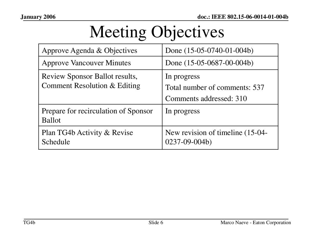 Meeting Objectives Approve Agenda & Objectives
