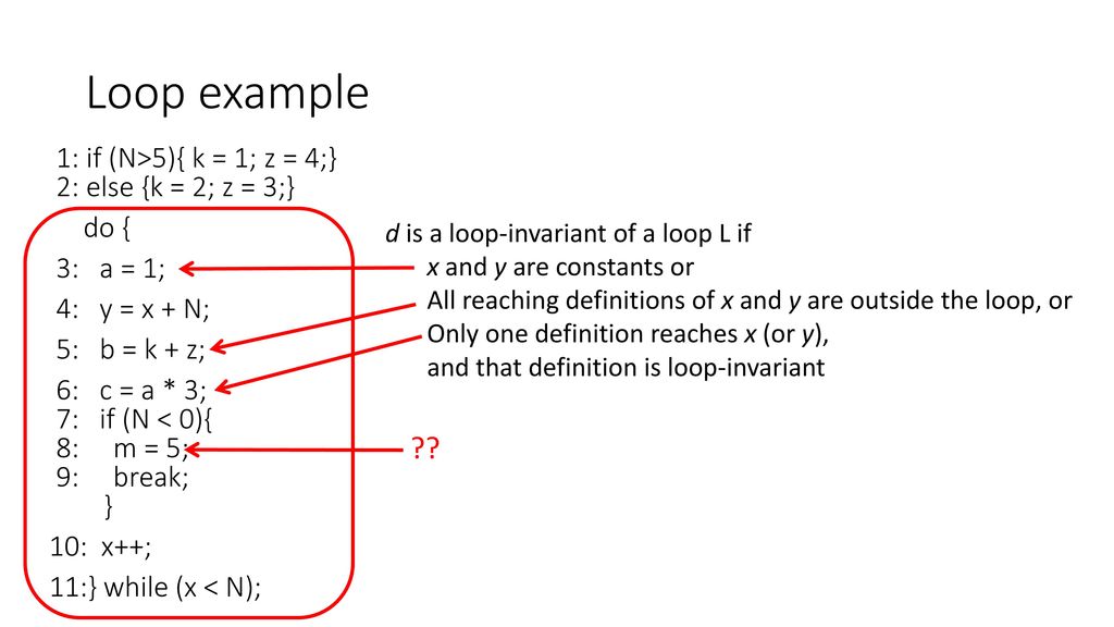 Simone Campanoni Loop Transformations Simone Campanoni Ppt Download
