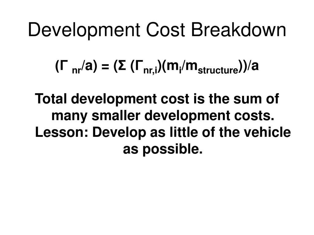 Development Cost Breakdown