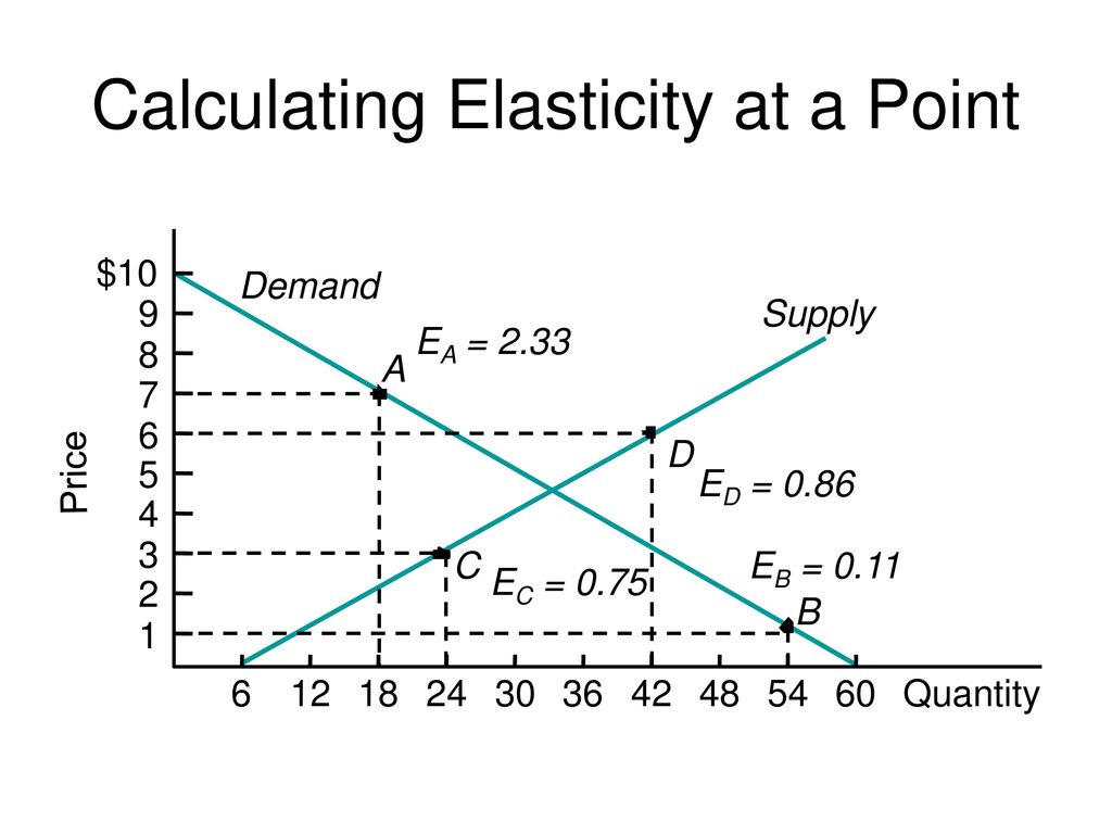 What is it and how to calculate it? - ppt download