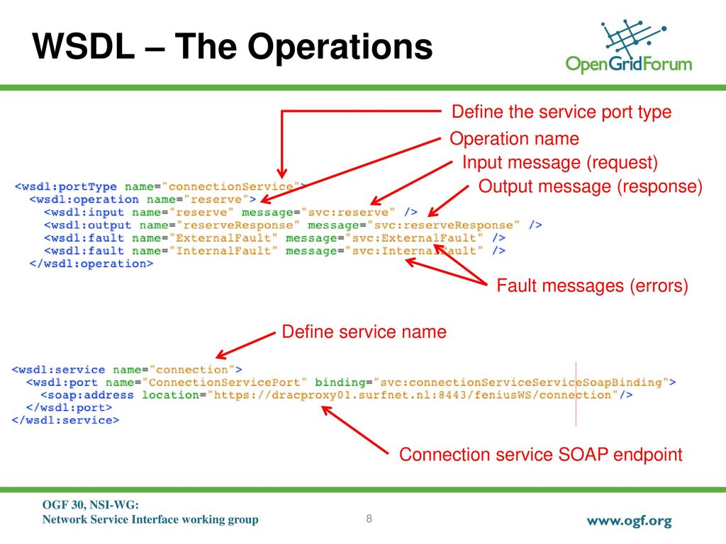 Type your message. WSDL схема. WSDL пример. WSDL ссылка. WSDL типы данных.