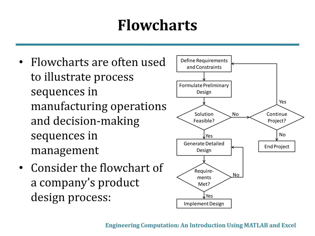 Operating system перевод. Flowchart. Flow diagram. Computer flowchart. Flow Chart производство.