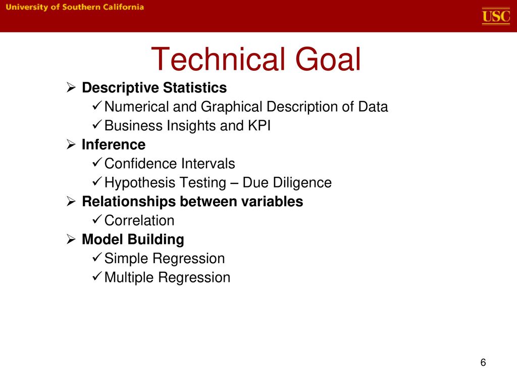 Descriptive Statistics for Goals, Study Strategy, and Outcome