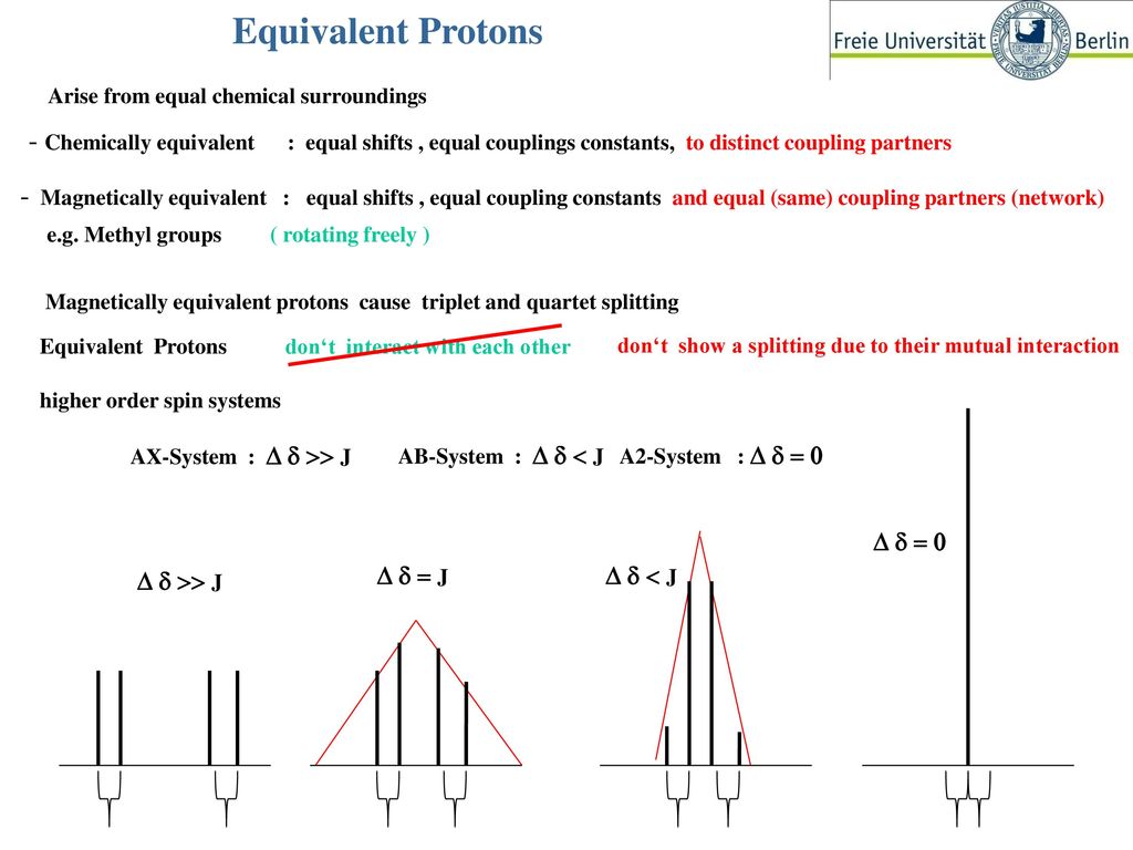 Spin Systems 1d Spectra Principles Quantum Mechanical Theory Ppt Download