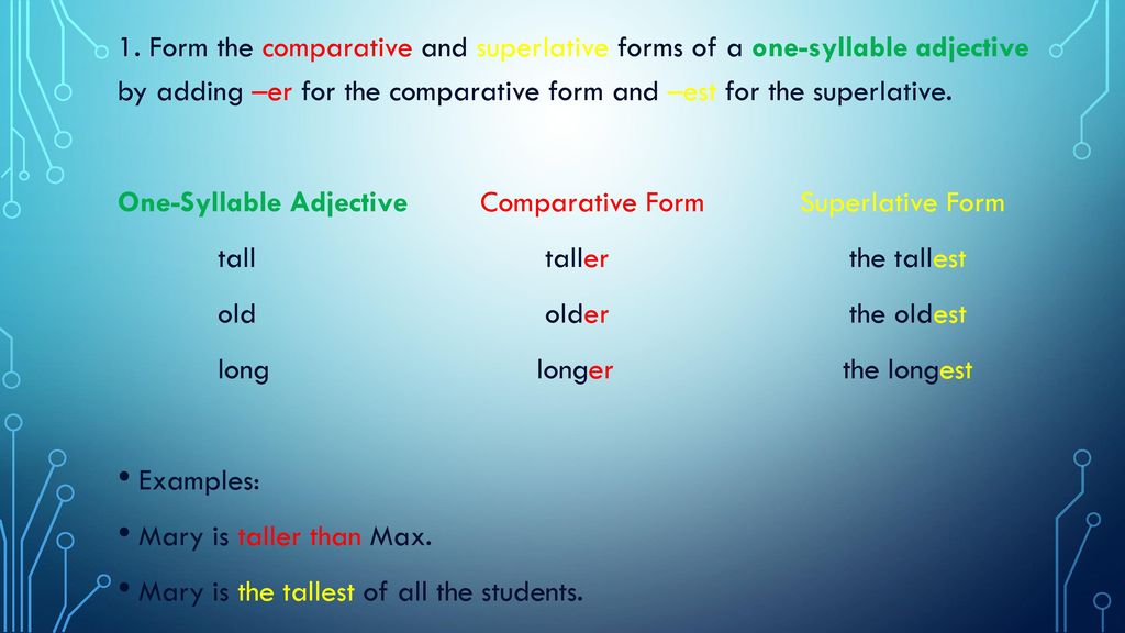 Long comparative form. Old Comparative and Superlative. Easy Comparative and Superlative. Comparative and Superlative adjectives таблица easy. Comparative and Superlative forms.