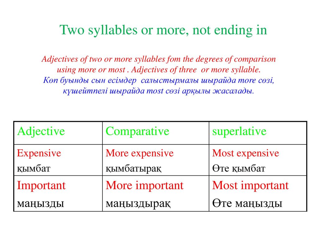 Adjective comparative superlative expensive. Two or more syllables. Прилагательные two syllable and more. Two or more syllable adjectives. Two syllable adjectives.