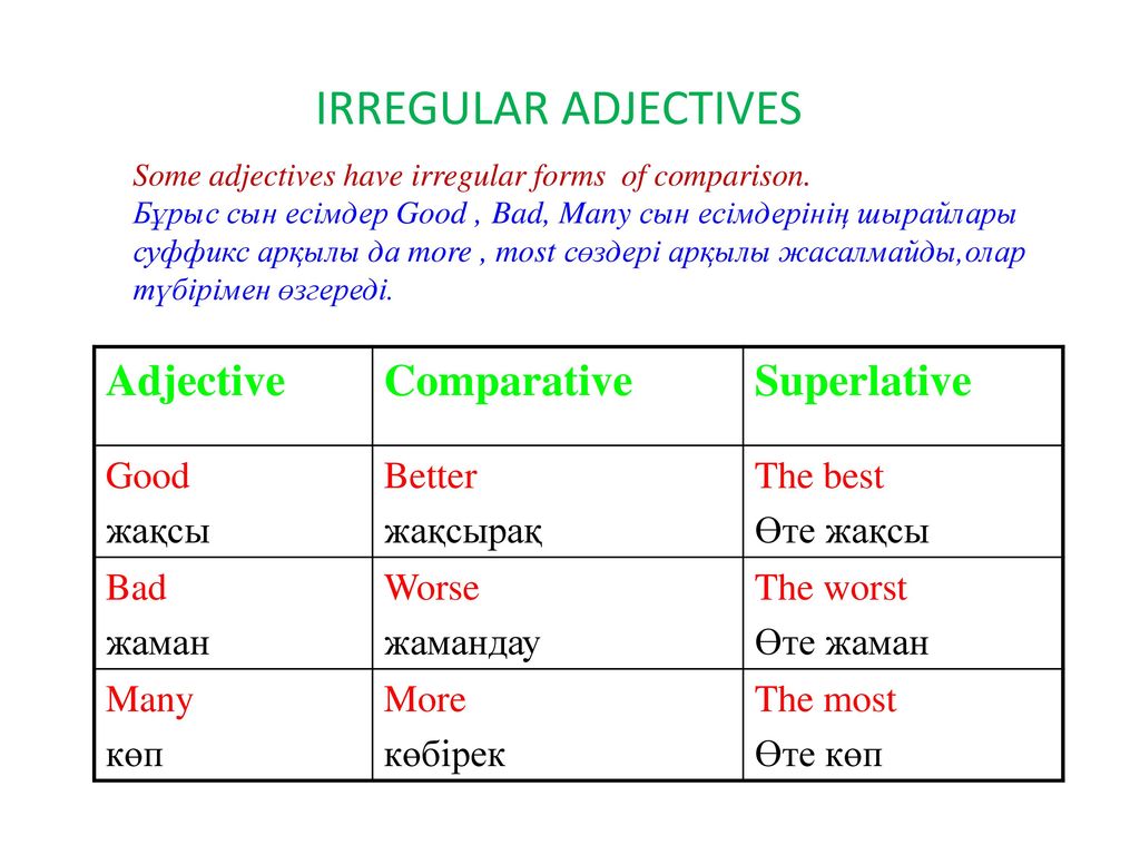 Irregular adjectives. Adjectives презентация. Comparative adjectives. Comparatives and Superlatives презентация. Superlative adjectives.