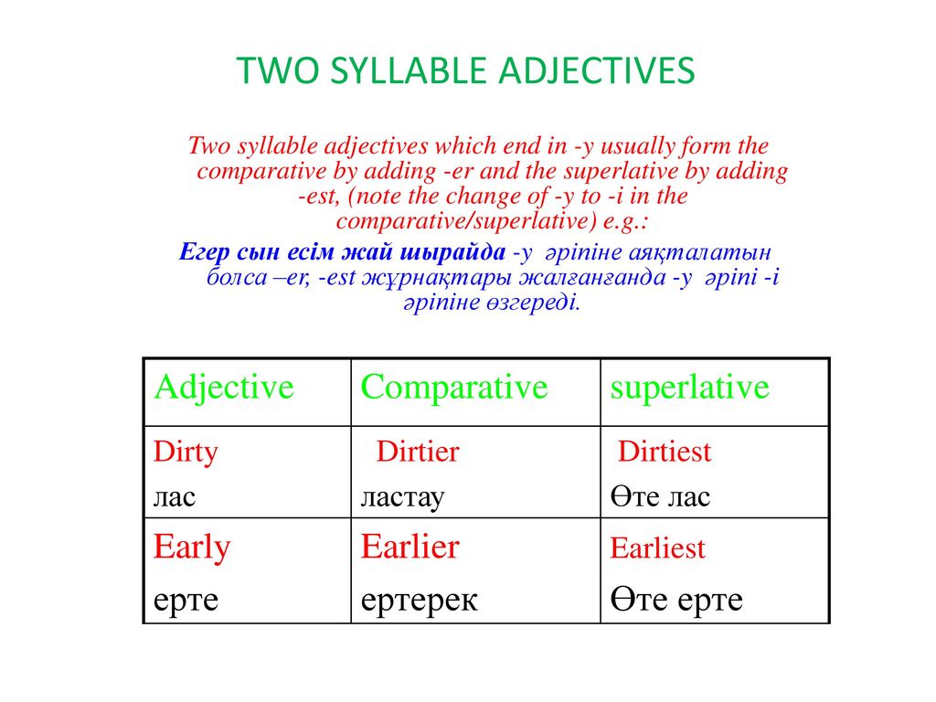 Dirty adjectives. Прилагательные two syllable. Superlative adjectives. Comparatives and Superlatives. Comparative and Superlative adjectives.
