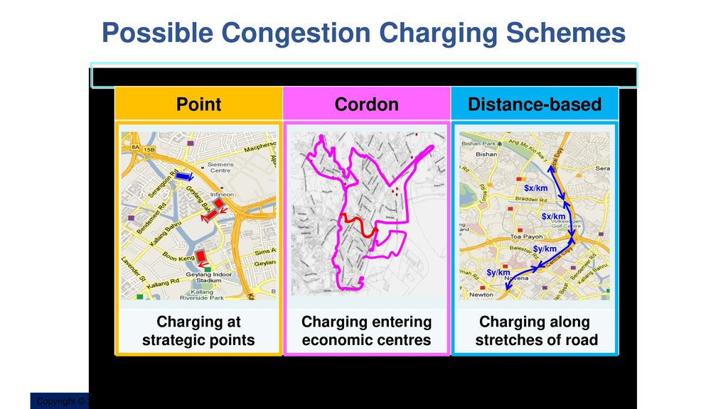 Singapore’s Electronic - Ppt Download