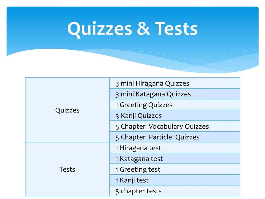 Uquiz тесты на вкус. Quiz Test. Тесты Quiz. Тест на qu. Quiz перевод.