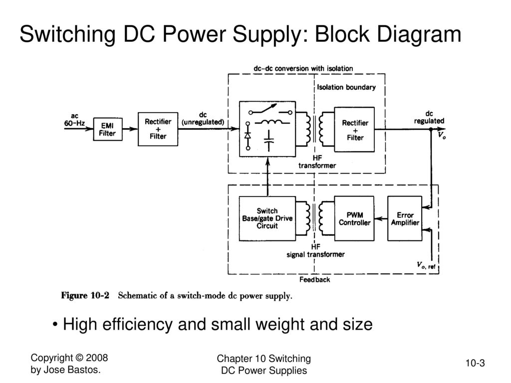 High power switch. DC Power Supply. Switching Power Supply functional diagram. Switching Mode Power Supply для чего он нужен. Mcr50 Switch Mode Rectifier.