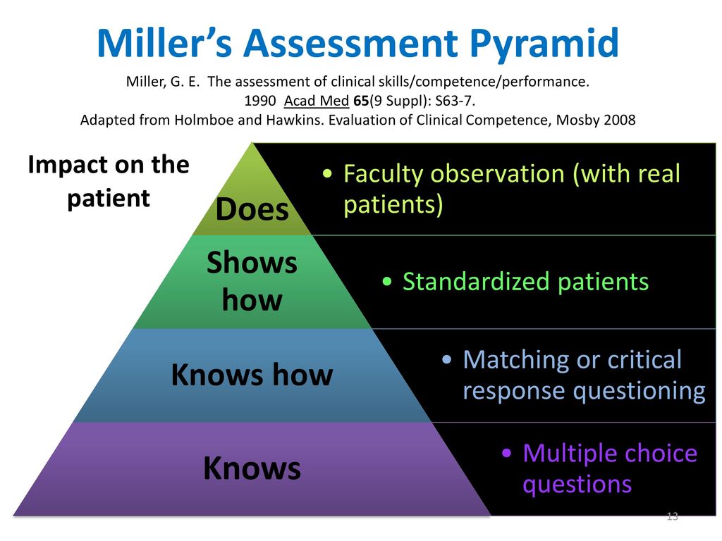 The purpose of medical education is to improve patient care - ppt download