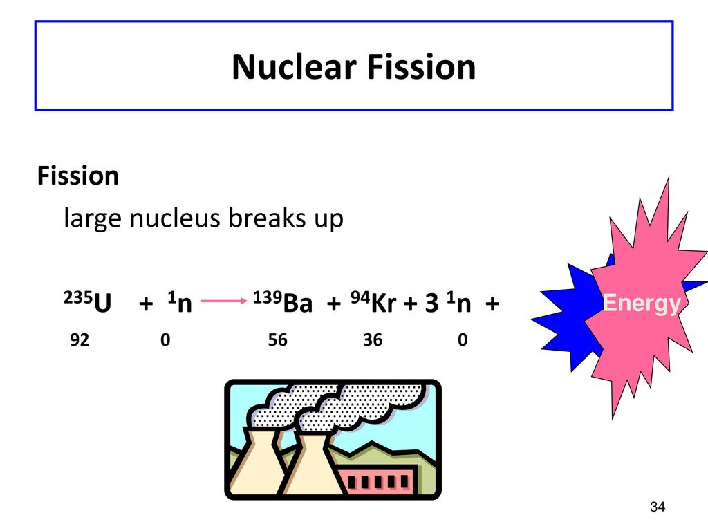 Nuclear Radiation Ppt Download