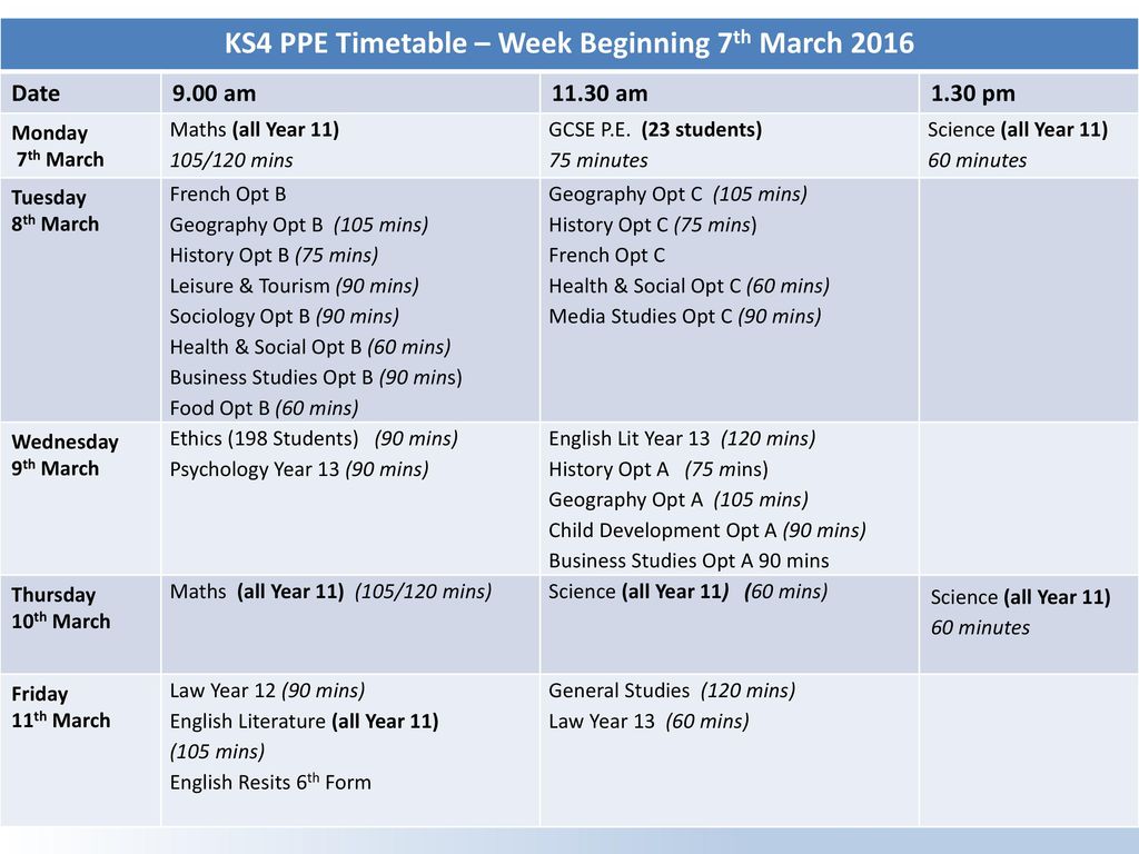 KS4 PPE Timetable – Week Beginning 7th March 2016