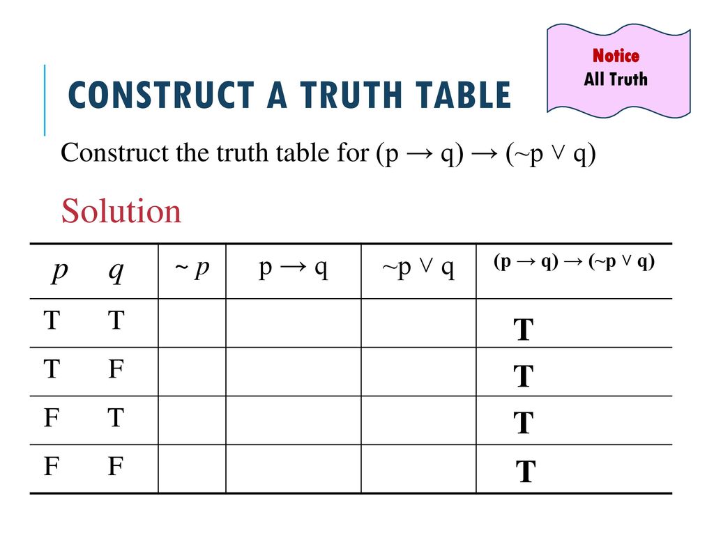 The Conditional And Circuits Ppt Download