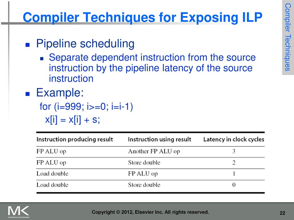 Compiler Techniques for Exposing ILP