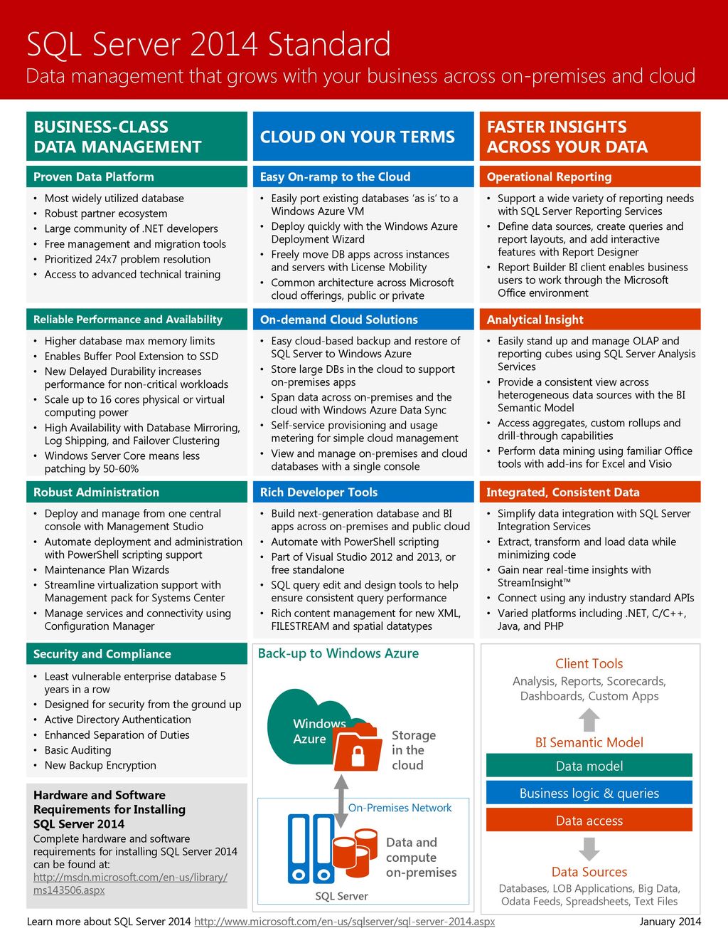 SQL Server 2014 Standard Edition - ppt download