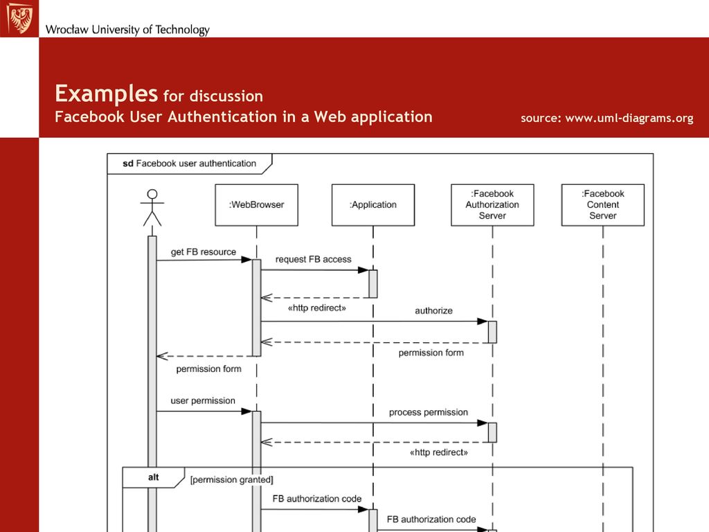 Graphical Systems Modeling With Uml Sysml Sequence