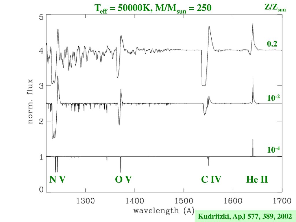 Spectral Diagnostics Of Massive Stars Ppt Download