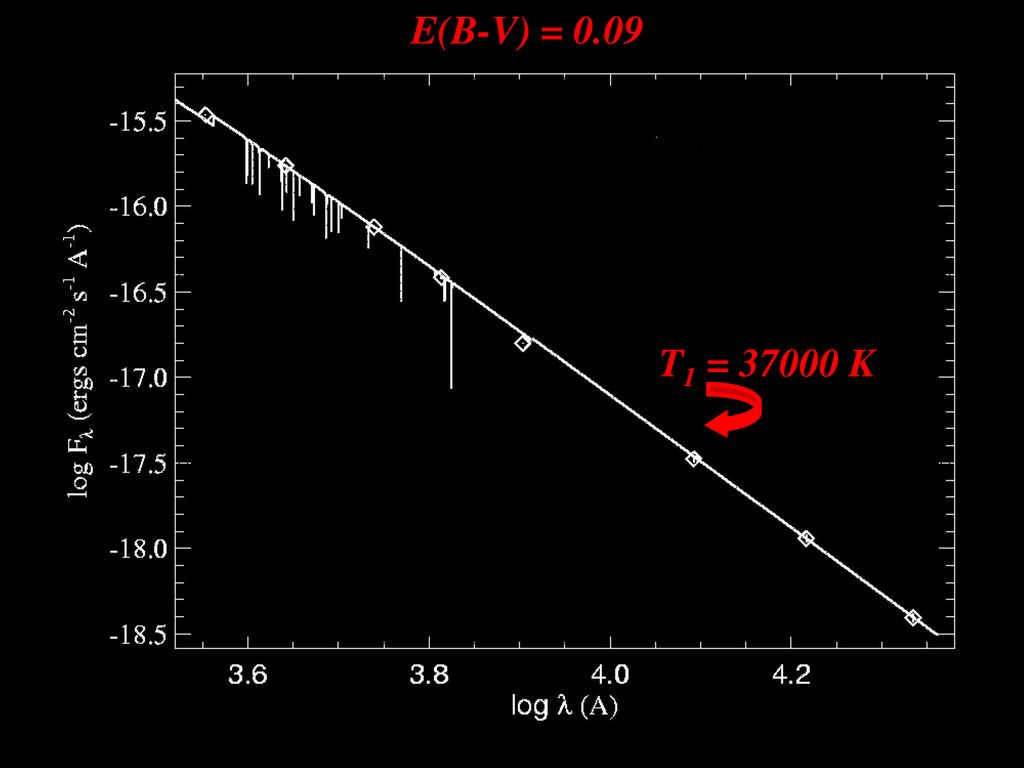 Spectral Diagnostics Of Massive Stars Ppt Download