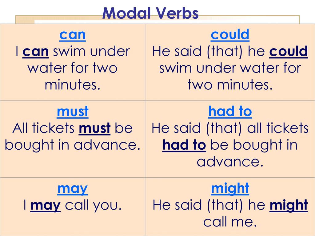 Use the modal verbs must may could. Modal verbs. English modal verbs. Модальные глаголы can must. Modal verbs образование.