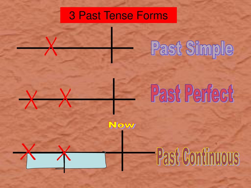 Unit 3 Lesson 3 Revising the Past Tense. - ppt download
