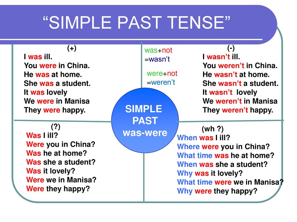 SIMPLE PAST TENSE SIMPLE PAST was-were (+) I was ill. 