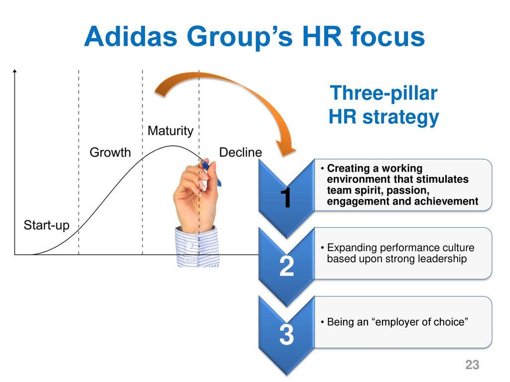 HR Strategy of Adidas Group - ppt download