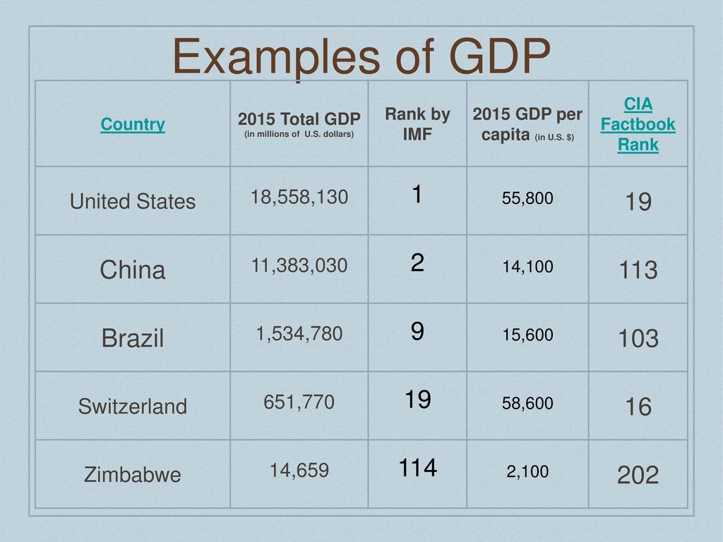 Signs Of Economic Growth Or Decline - Ppt Download