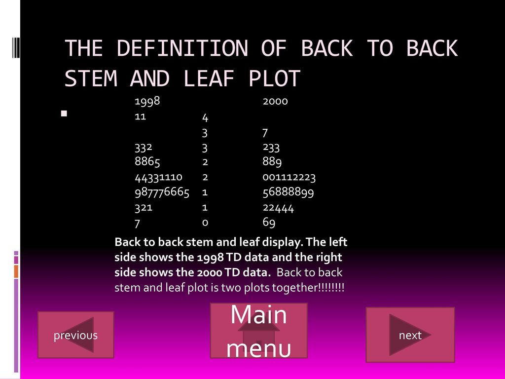 All about back to back stem and leaf plot ppt download