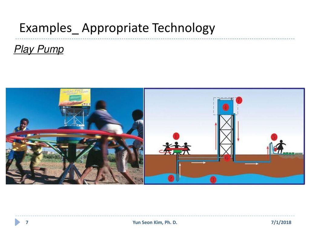 appropriate technology examples