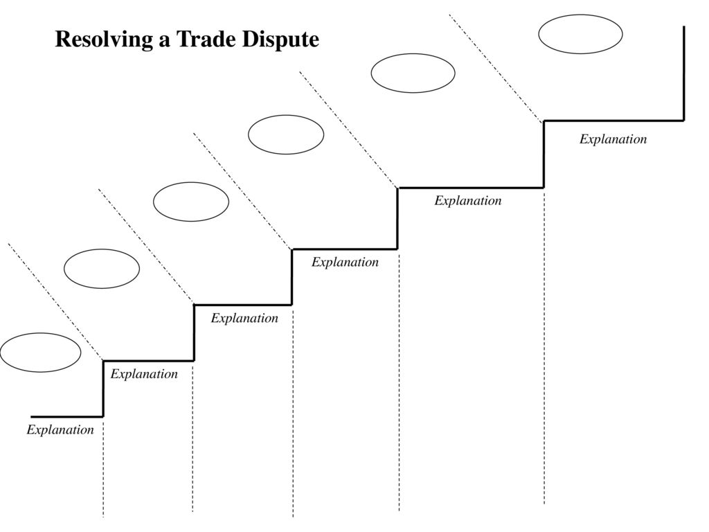 Graphic Organisers Graphic Organisers Provide A Visual Method Of Ordering And Summarising Information They Help The Student To Organise Disjointed Information Ppt Download