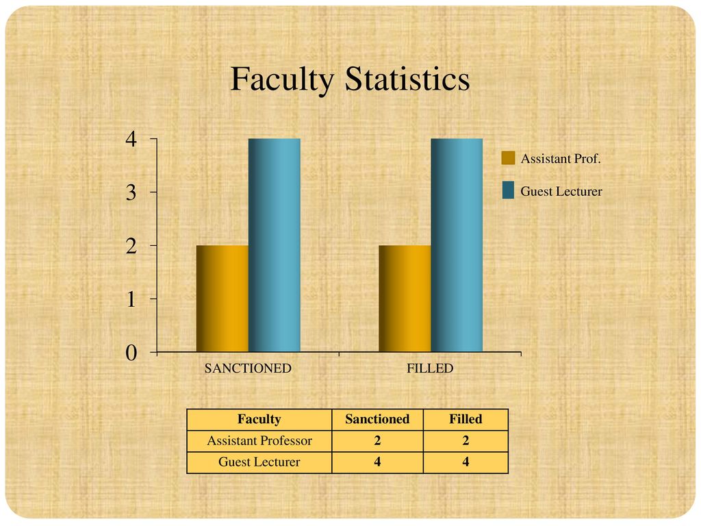 Welcome To The Department Of Philosophy - Ppt Download