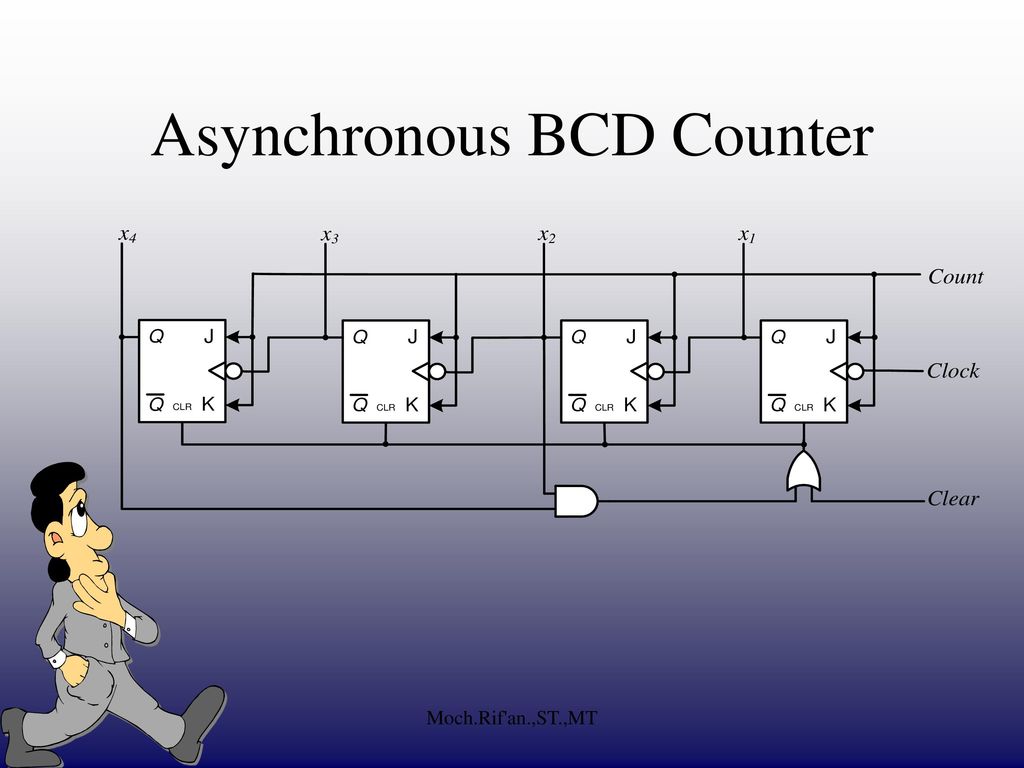 Asynchronous BCD Counter