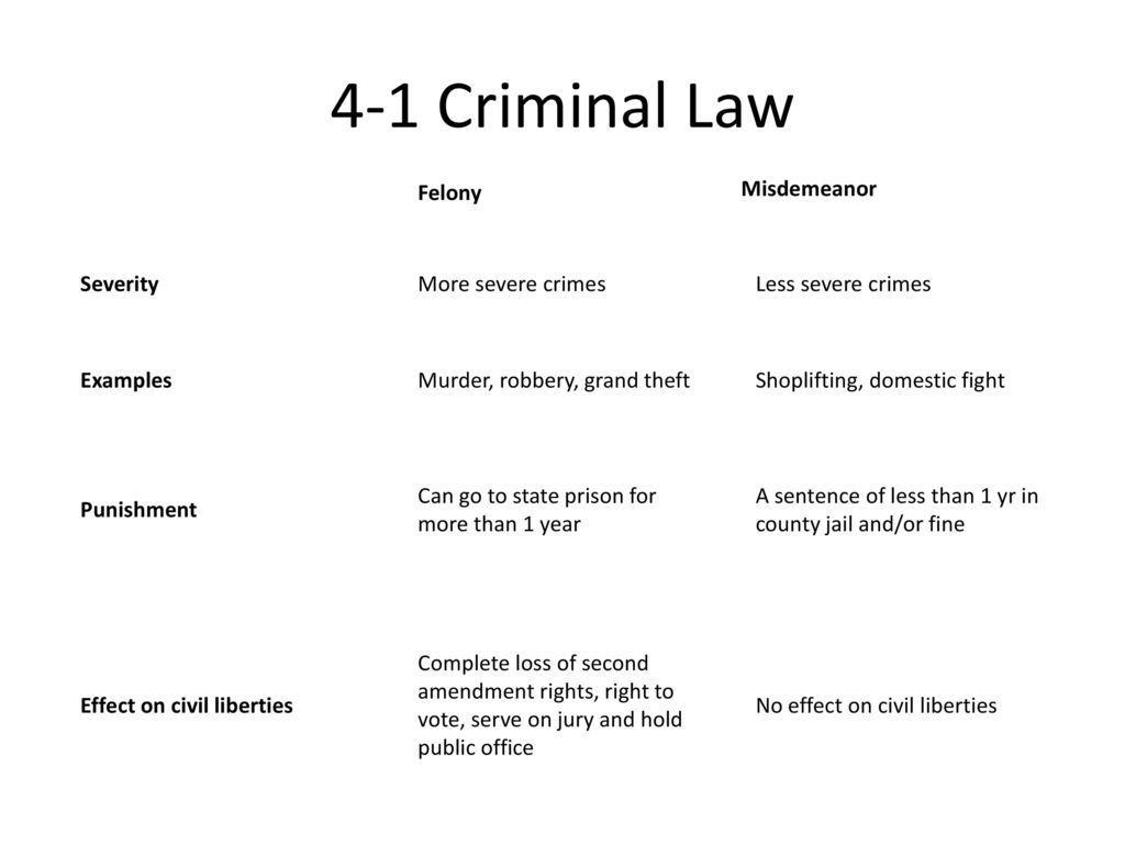 Chapter criminal law ppt download